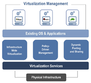 Virtualization Overview